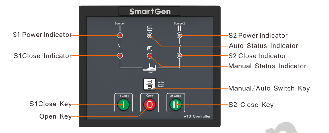 SmartGen Dual Power Automatic Transfer Control Panel HAT530PC for Diesel Generator Set Original Brand New