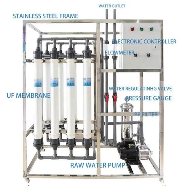 Nanofiltration Unit for Softening and Nitrate Removal