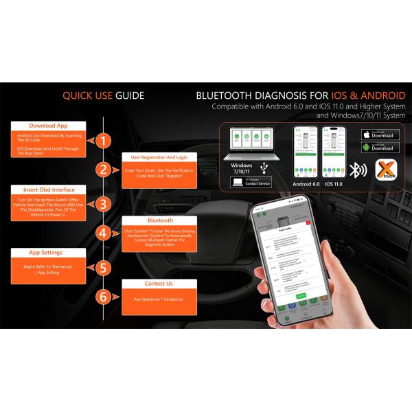 Xtruck X005 plus Intelligent Diagnosis ECU Quick Flashing post-processing diagnosis vehicle type system Sinotruck