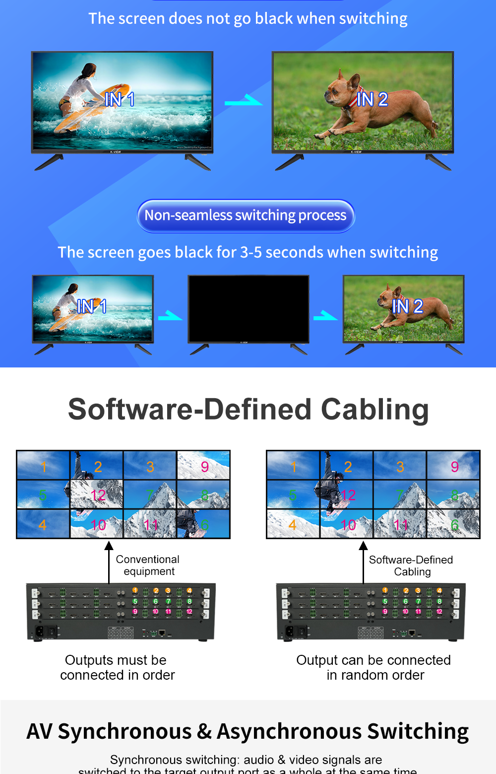 Configurable 4K60 Video Wall Controller with 12x HDMI 2.0 Input and Output for Seamless Splicing and Matrix Processing