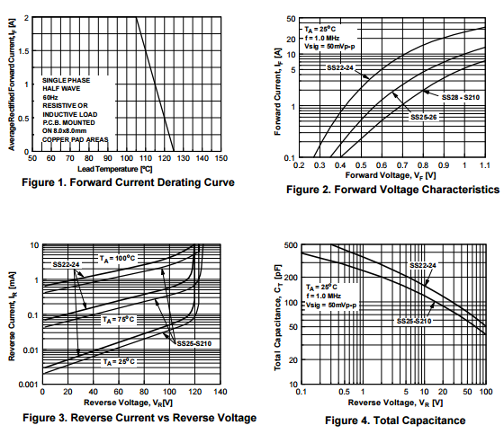 S210 integrated components 2.0 Ampere Schottky Barrier Rectifiers