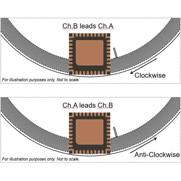 Programmable three channel reflective incremental linear encoder Broadcom AEDR