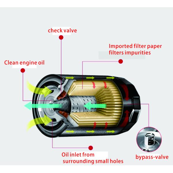 Function Filter Impurities Durable 35-8777761k01 Oil Filter for Optimal Performance