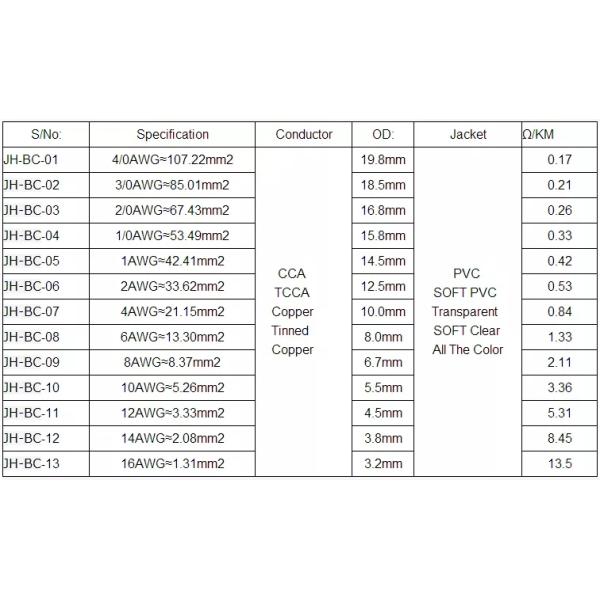 Power Station 35mm2 70mm2 Flexible Welding Cable