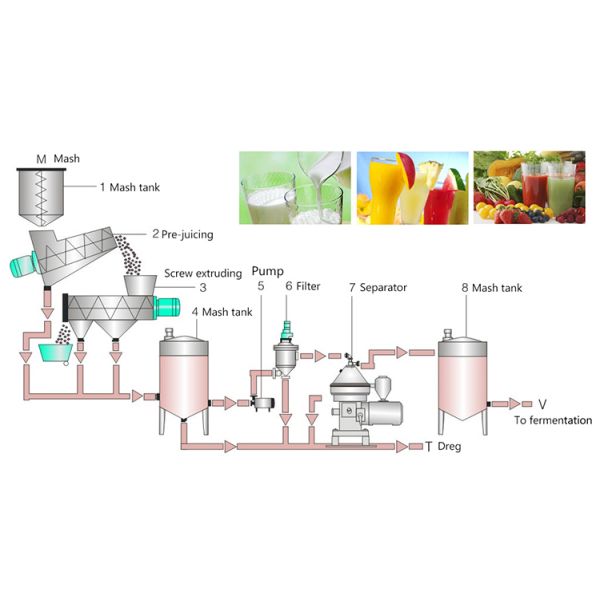 4KW - 90KW Disc Oil Separator Oil Water Disc Stack Centrifuge Separator