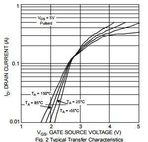 2n7002a-7 Programmable IC Chips N Channel Enhancement Mode Field Effect Transistor