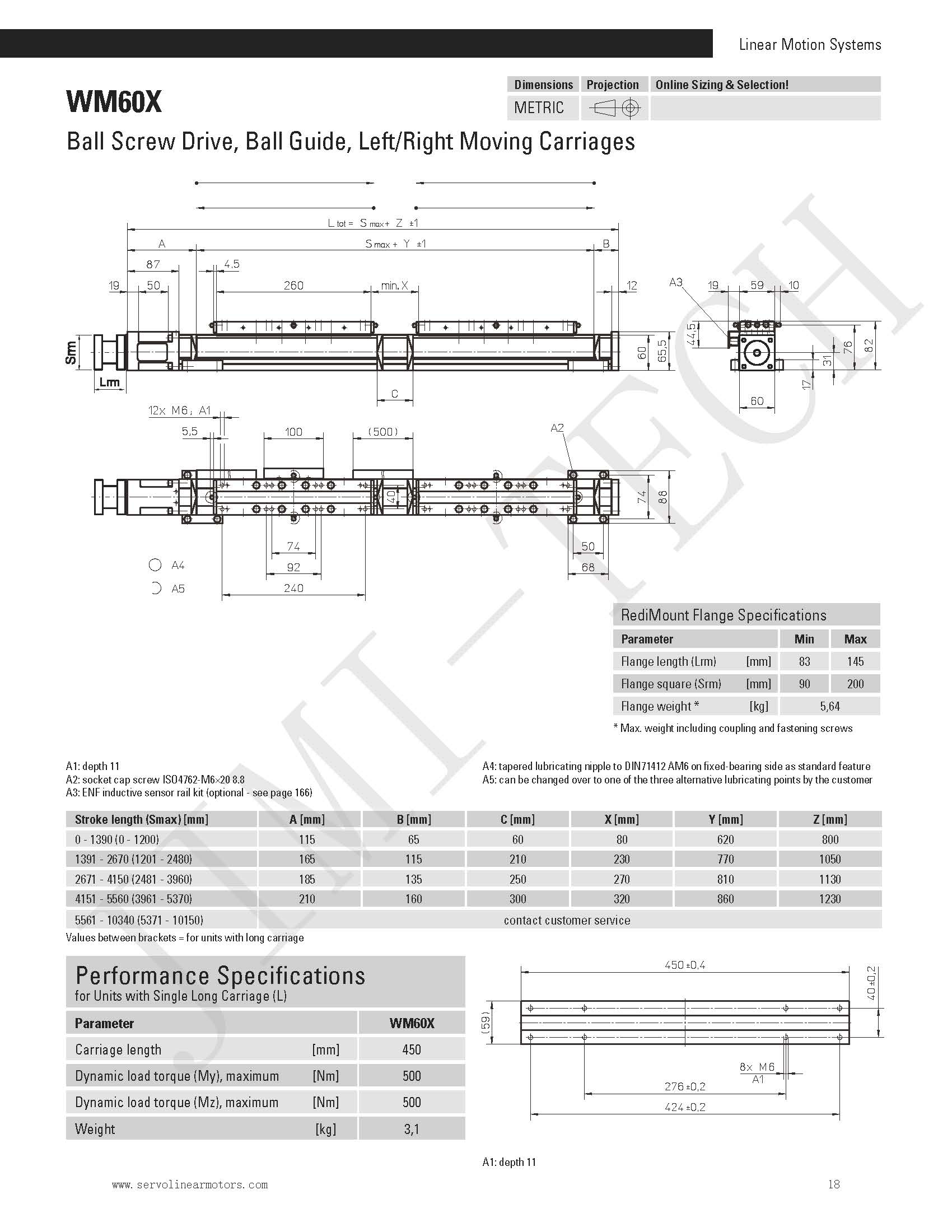 Fully Enclosed Linear Guide Rail 10000N Actuator Solar Tracker High Speed