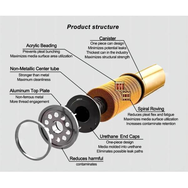 Higher Quality Air Conditioning Filter CE