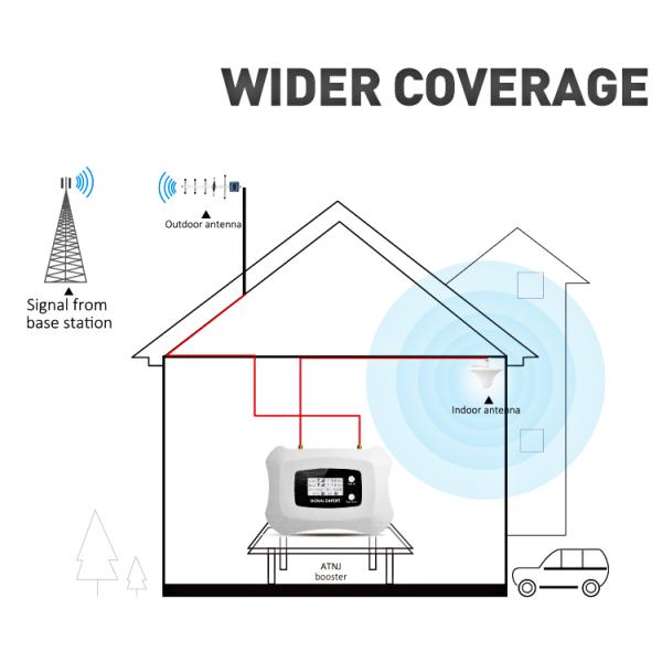700MHz 4G Signal Repeater with 70dB Gain and 20dBm Output Power LTE Signal Booster for Enhanced Mobile Coverage