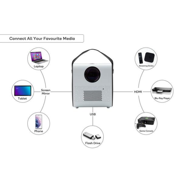 Q3 Mini Projector showing performance specifications