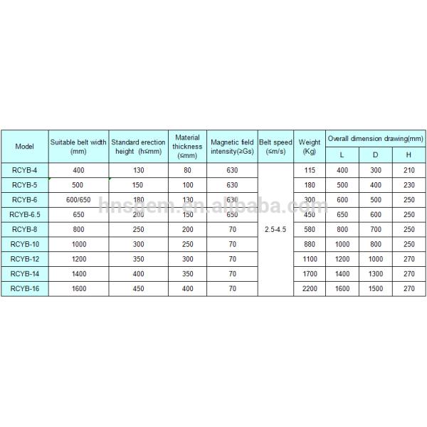 Stable Performance Overband Magnetic Separator High Operational Reliability