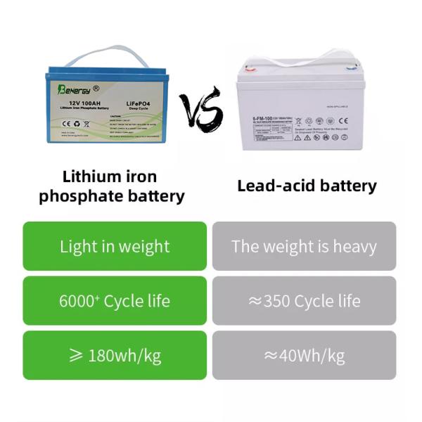24V 100Ah Cleaner Machine Battery With Bluetooth LCD Indicator