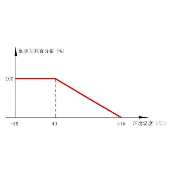 RX0920 Flat-Shaped Enamelled Wirewound Resistor