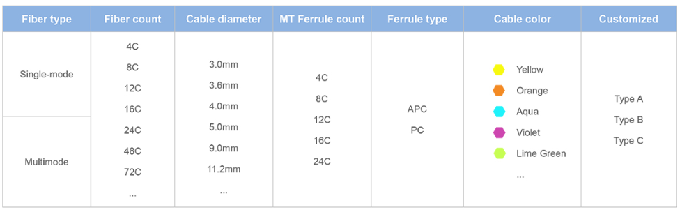 MPO/MTP OM3 Multimode Patch Cord – High-Density 40G/100G Data Center Trunk Cable, Low Insertion Loss