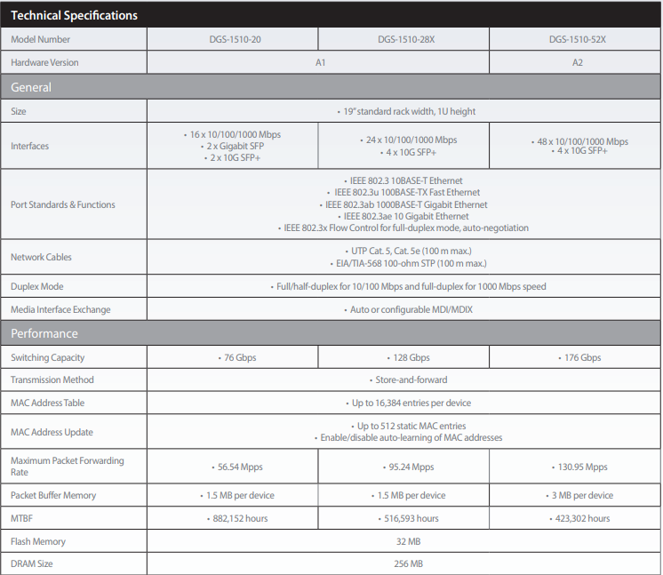 D-LINK DGS-1510-52X/E 52-Port Gigabit Stackable Smart Managed Switch with 10G SFP+ and Layer-3 Functionality