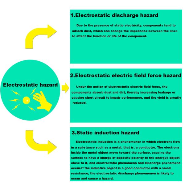 Durable Sponge Lining Products Designed for Protective Packaging and Impact Absorption in Various Industrial Uses