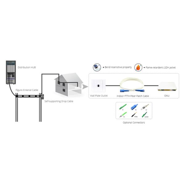FTTH Drop Cable patch cord
