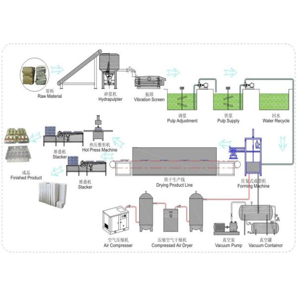 Professional Bucket Making Machine High Pressure Blet Driven Screw / Reciprocating / Rotary Air Compressor