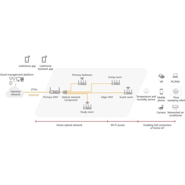 Innovative FTTR Fiber To The Room Solution