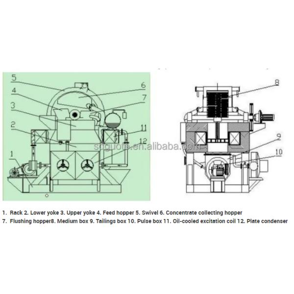 Separation GUOTE Feldspar High Intensity Gradient Electro Magnetic Separator 48000 KG