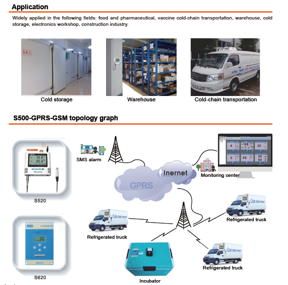 Real Time Tracking System Gsm Gprs Data Logger For Temperature Measurement