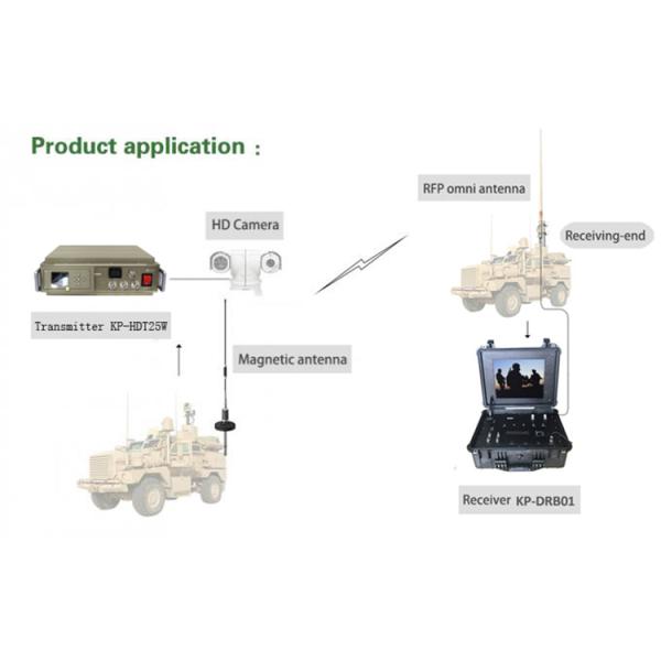 Powerful NLOS Long Range Wireless Video Transmitter with RS232 Data For UAV / Vehicle Transmission FEC 1/2 2/3 3/4 7/8