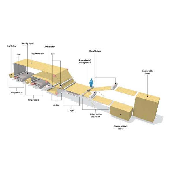 5 Ply Corrugated Box Making Machine Automatic