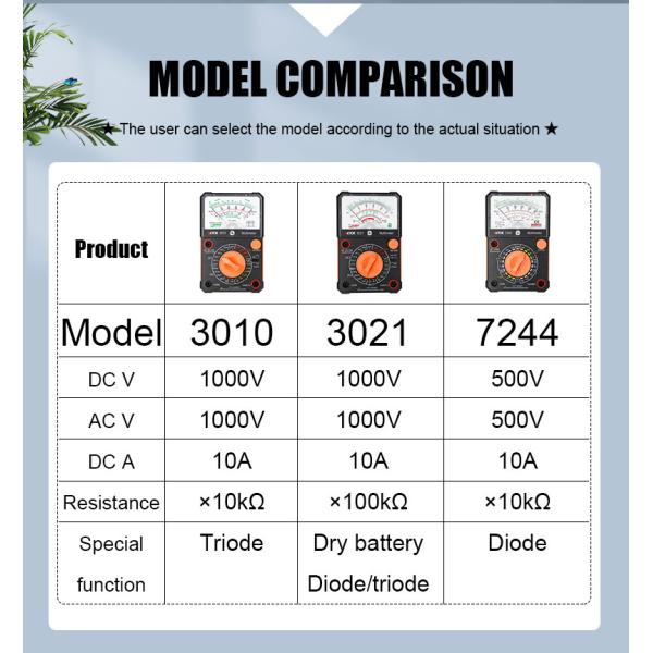 Portable Commercial Electric Analog Multimeter Tester For Small Current Circuits
