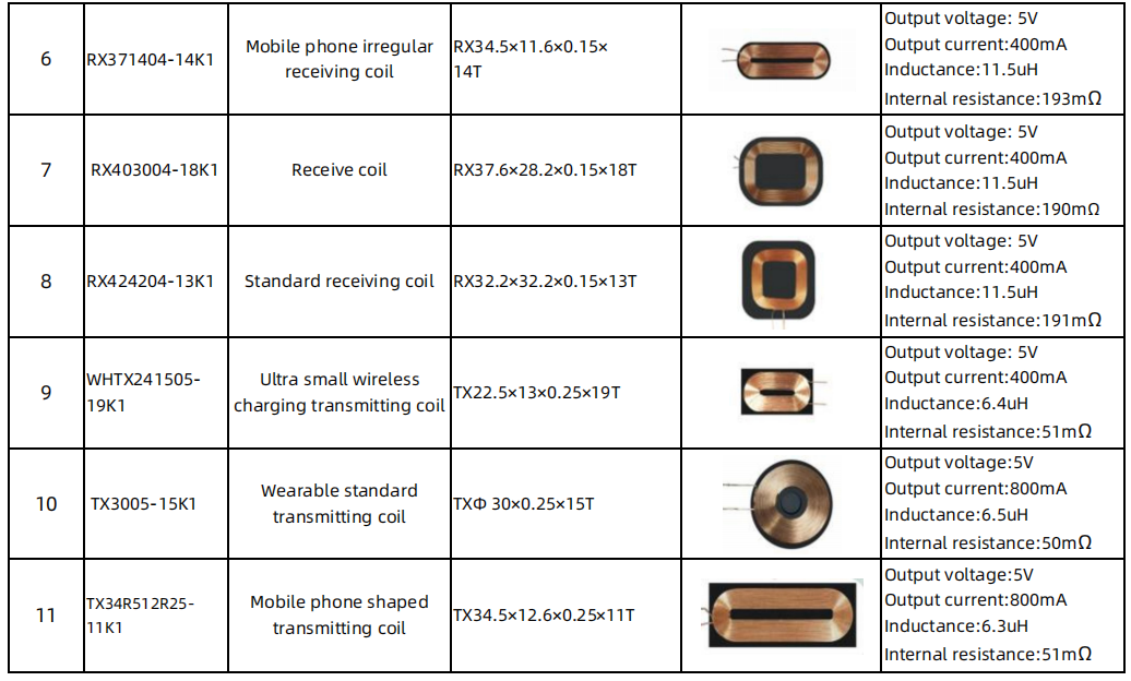 Oval Flat Wireless Charging Coil with Ferrite Shielding Sheet for Low Magnetic Loss in Vehicle and Consumer Electronics