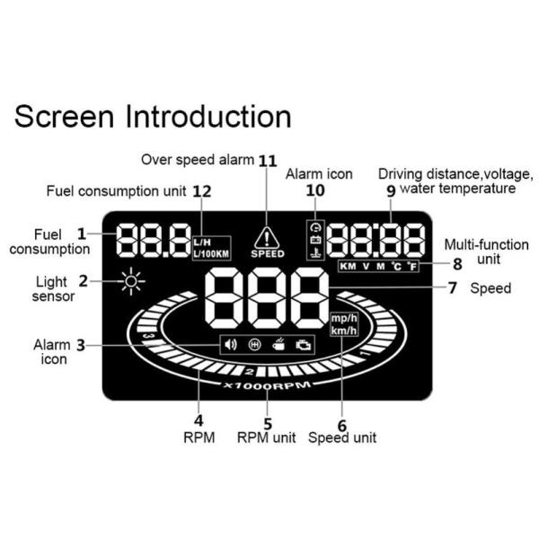 5.5" Dash Screen Projector Interface Car HUD E300 Head Up Display OBD2