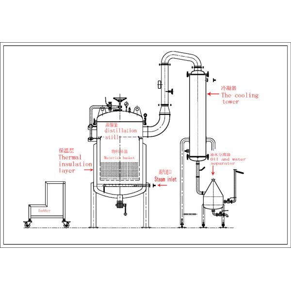 Distillation Plant Essential Oil Hydrodistillation Extraction Machine for Pine Essential Oil High Capacity Large Capacity