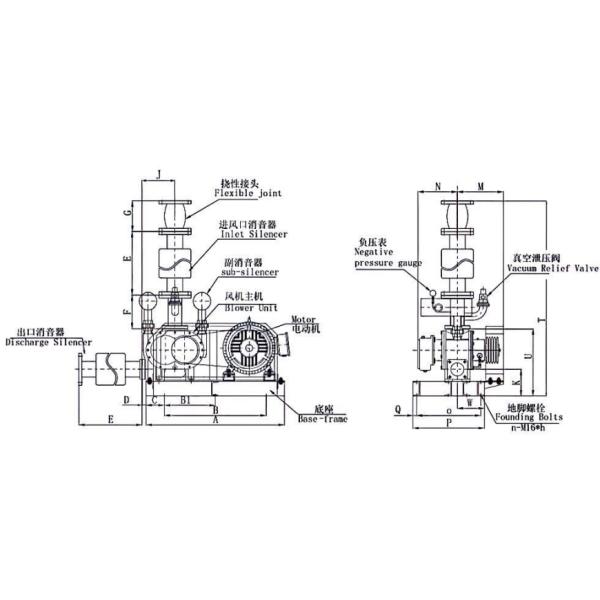 8" Negative Pressure Air 41.09m3/min -70KPA 75KW Root Blower Pump
