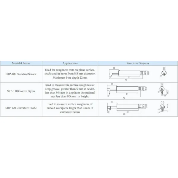 Roughness meter probe configuration and design