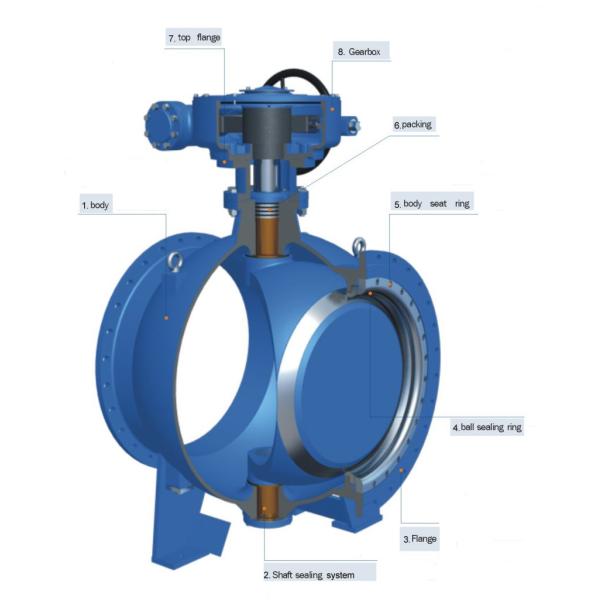 Industrial Direct Mount Top Entry Ball Valve Double Eccentric Ball Valve