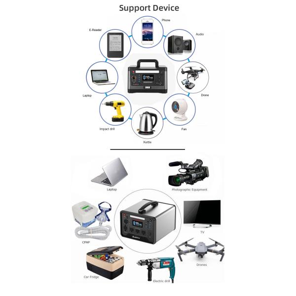 1000W Solar Portable Power Station Generator AC DC Output