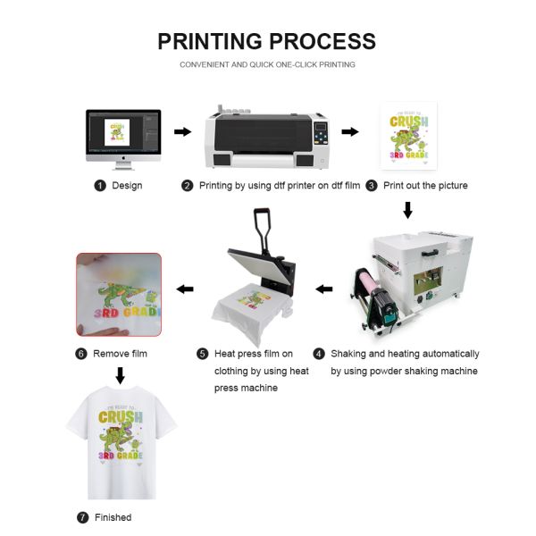 KECAI Printer Printing Machine Kit Dtf A3 Dtf Printer With Shaker and Dryer Inkjet Tshirt Printer