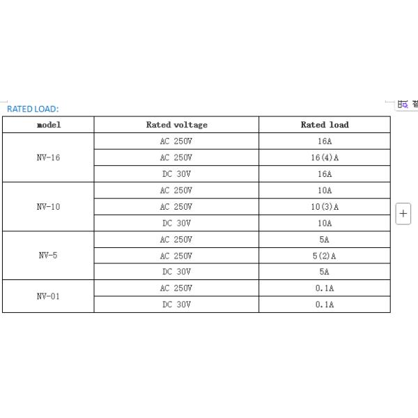 NNC Waterproof Micro Switch NV series for electronics, machinery and light industry