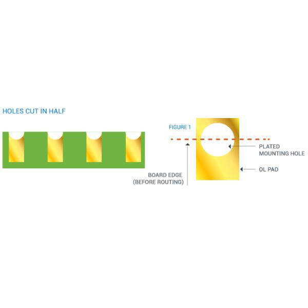 FR4 1.6mm Castellated Edges 1oz 6 Layer PCB Board