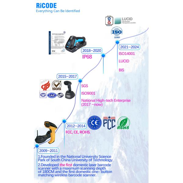 RiCODE 2024 New 2D QR Code Barcode Scanner Desktop Handsfree Table Top Code Reader With Ultra High Performance
