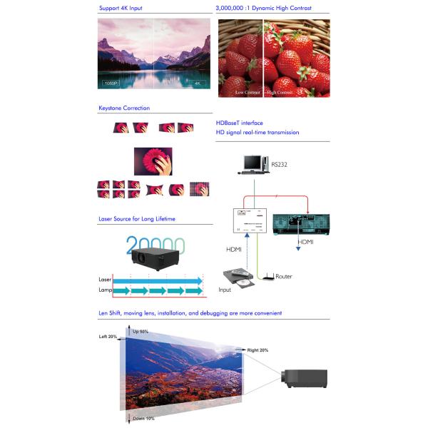12000 Lumen High Brightness Large Venue Projector For Immersive Visuals