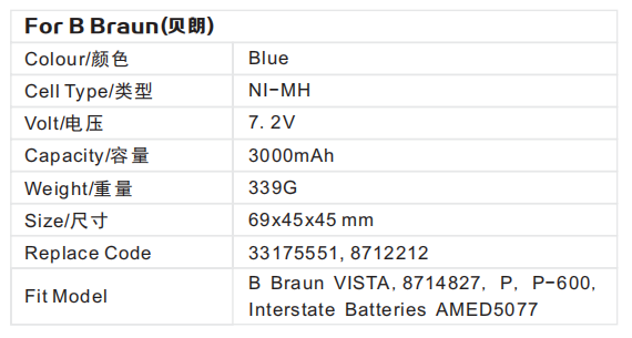 Infusion Pump / Syringe Pump Battery For B Braun