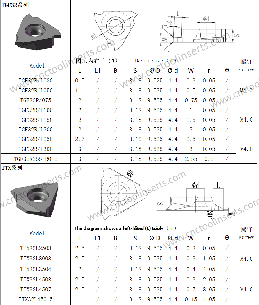 CNC Grooving Insert with PVD Coating TGF32R150T-63° HYB208 Suitable For Difficult-to-machine Materials Except High-temperature Alloys.