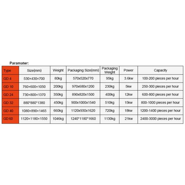 110v / 220v Ice Cream Cone Making Machine Semi Automatic
