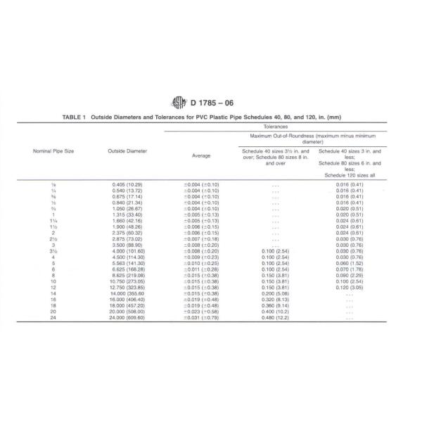 Customizable Perforated PVC Drainage Pipe with Round Head Long-Lasting Performance
