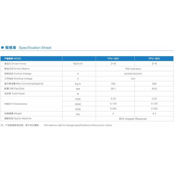 Automatic Plastic Granulator Machine 2 . 2 - 4Kw For Manufacturing Plant