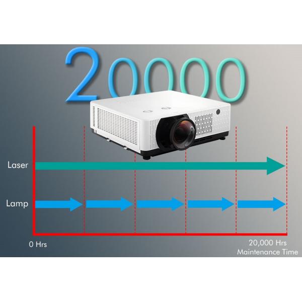 7500 Lumen 3LCD Short Throw Laser Projector 360° Projection