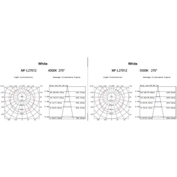 Indoor Lighting 850LM Dimmable LED Bulb Lighting 12W With Epistar