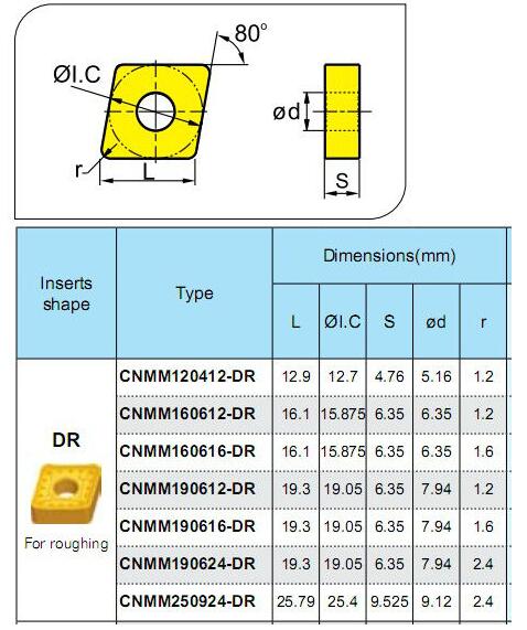 KM high precision tungsten carbide indexable turning insert carbide turning tool