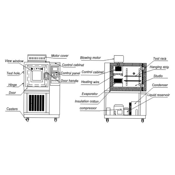 50 Liter Constant Humidity Temperature Test Chamber For Electronics Electrical Appliances