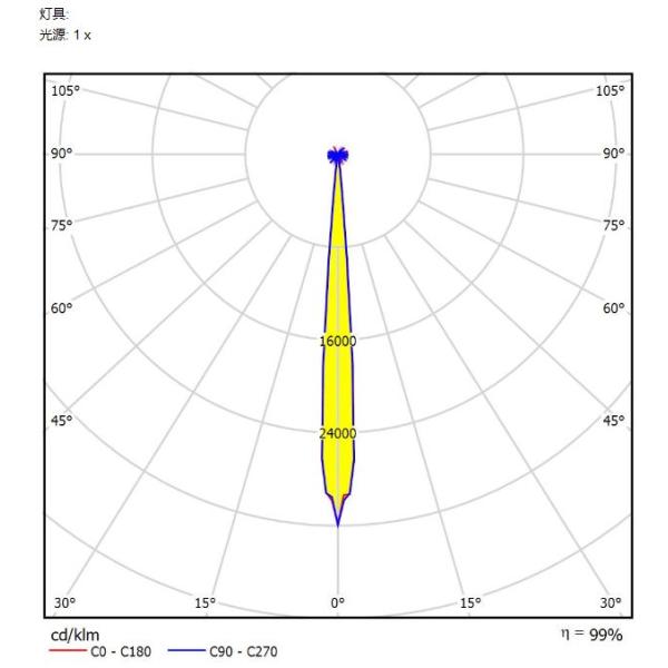 CE Certificated LED Lens Array 10 Degree Lighting Angle For Floodlighting